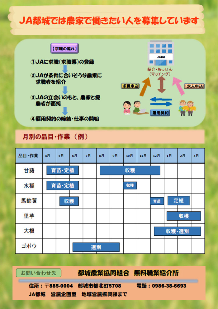 農作業のパート・アルバイト大募集！